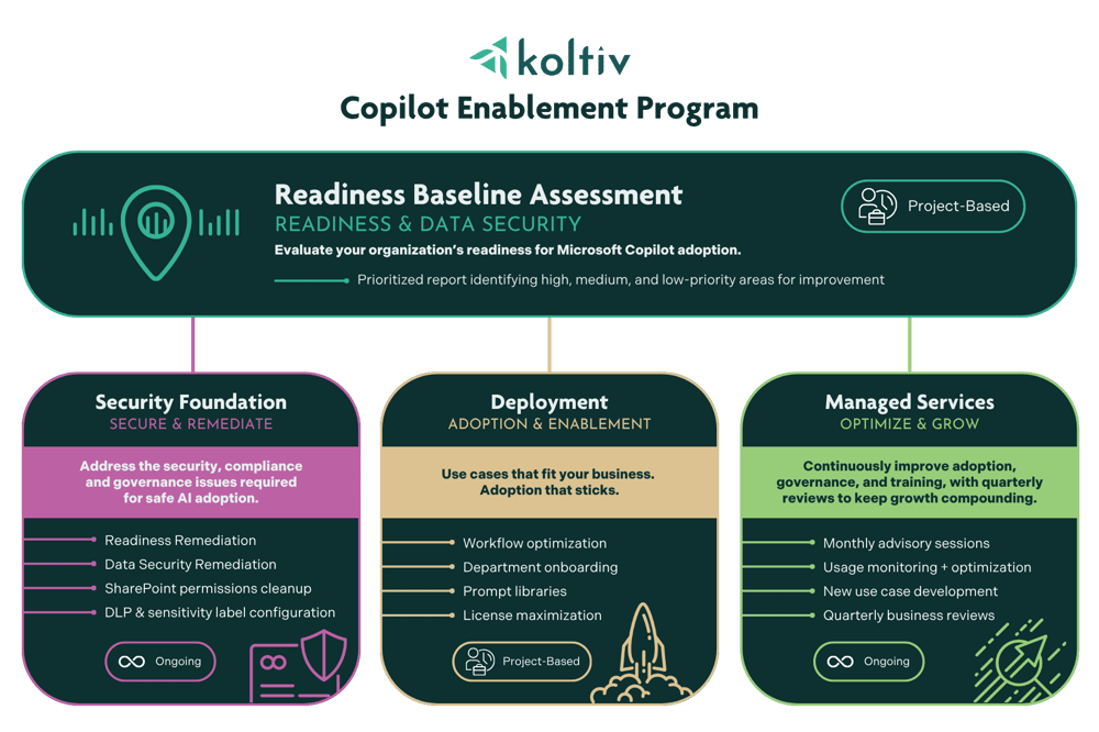 Koltiv Copilot Enablement Program