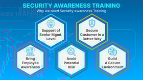 Security Awareness Training